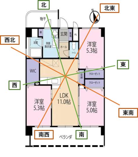 風水物件